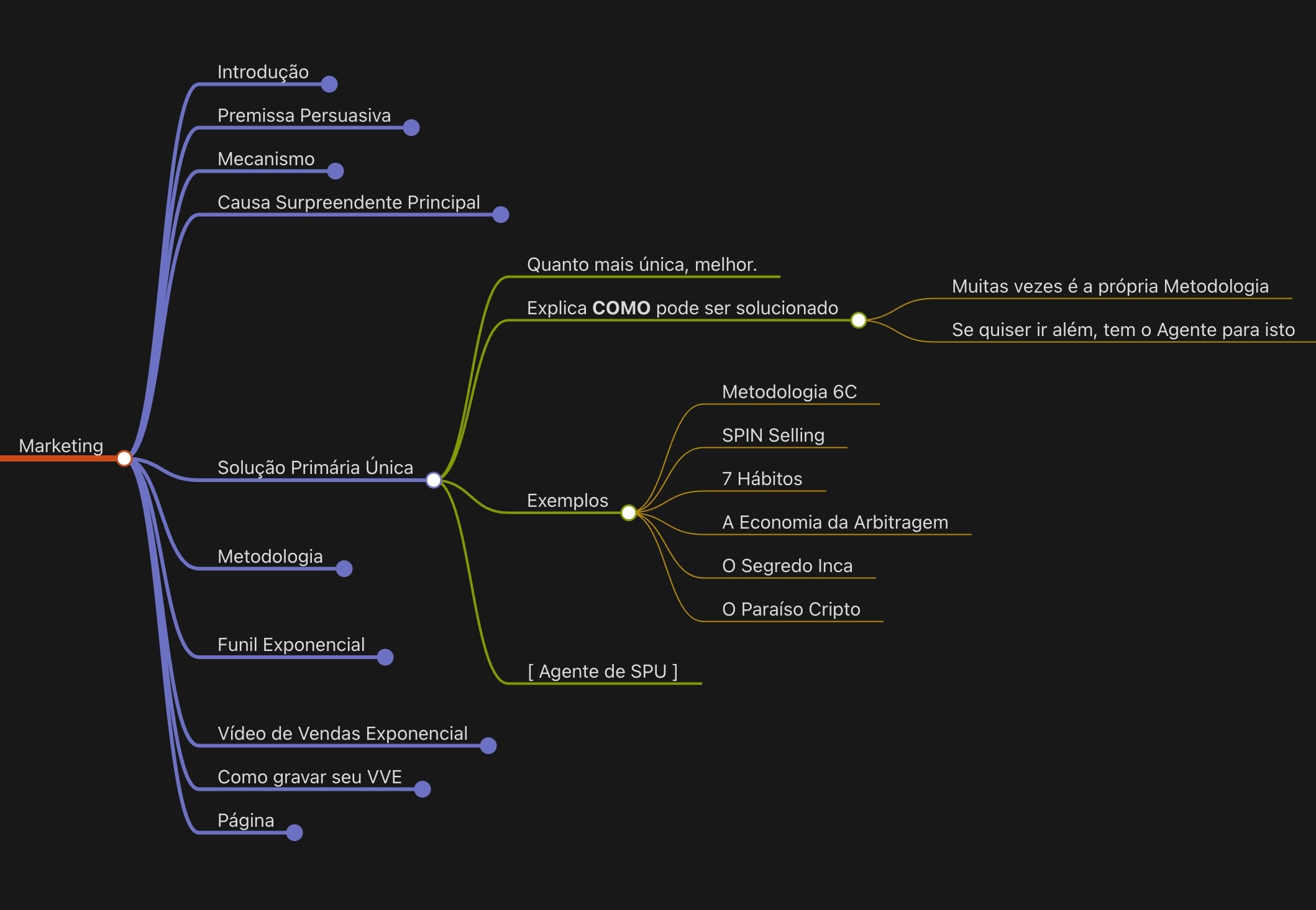 SoluçãoPrimariaUnica